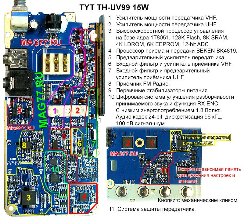 Устройство рации TH-UV99