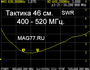 КСВ тактической антенны 400-520МГц