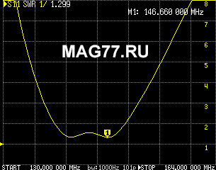КСВ антенны рации TYT TH-UV99 15W 136-174МГц