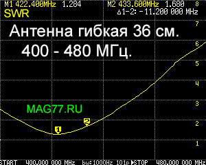 КСВ UHF антенны 36 см.