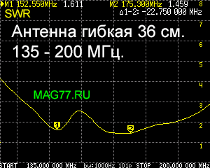 КСВ VHF антенны 36 см.