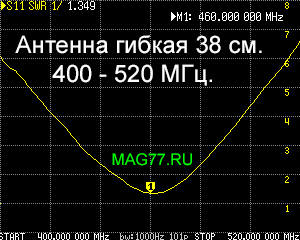 КСВ 400-520 МГц. антенны 38 см.