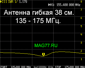 КСВ 135-175 МГц. антенны 38 см.