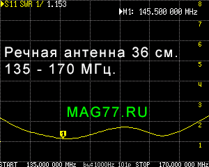 SWR 135-170МГц. речной антенны 36 см.