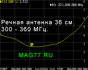 SWR 300-3600Мгц. речной антенны 36 см.